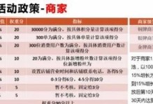 《DNF》7月4日積分商稱積分獲取途徑匯總（游戲內積分商的各種獲取方式一覽）