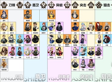 異象回聲全角色節奏榜什么情況 異象回聲節奏榜最新一覽