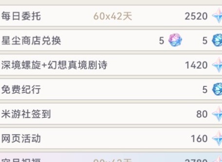 原神4.8版本能獲得多少原石 原神4.8版本可獲得原石統計