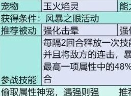 部落大作戰(zhàn)傳說寵物有哪些 部落大作戰(zhàn)傳說寵物介紹